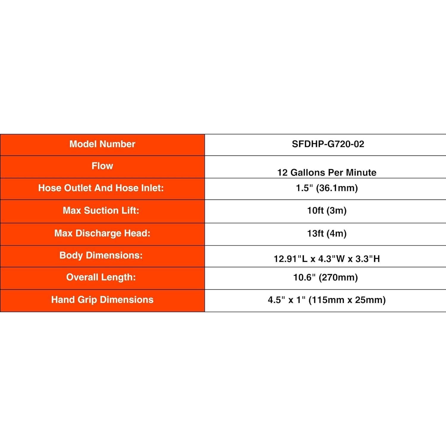 Bomba de Achique Manual SEAFLO 720GPH 2721.55 LPH