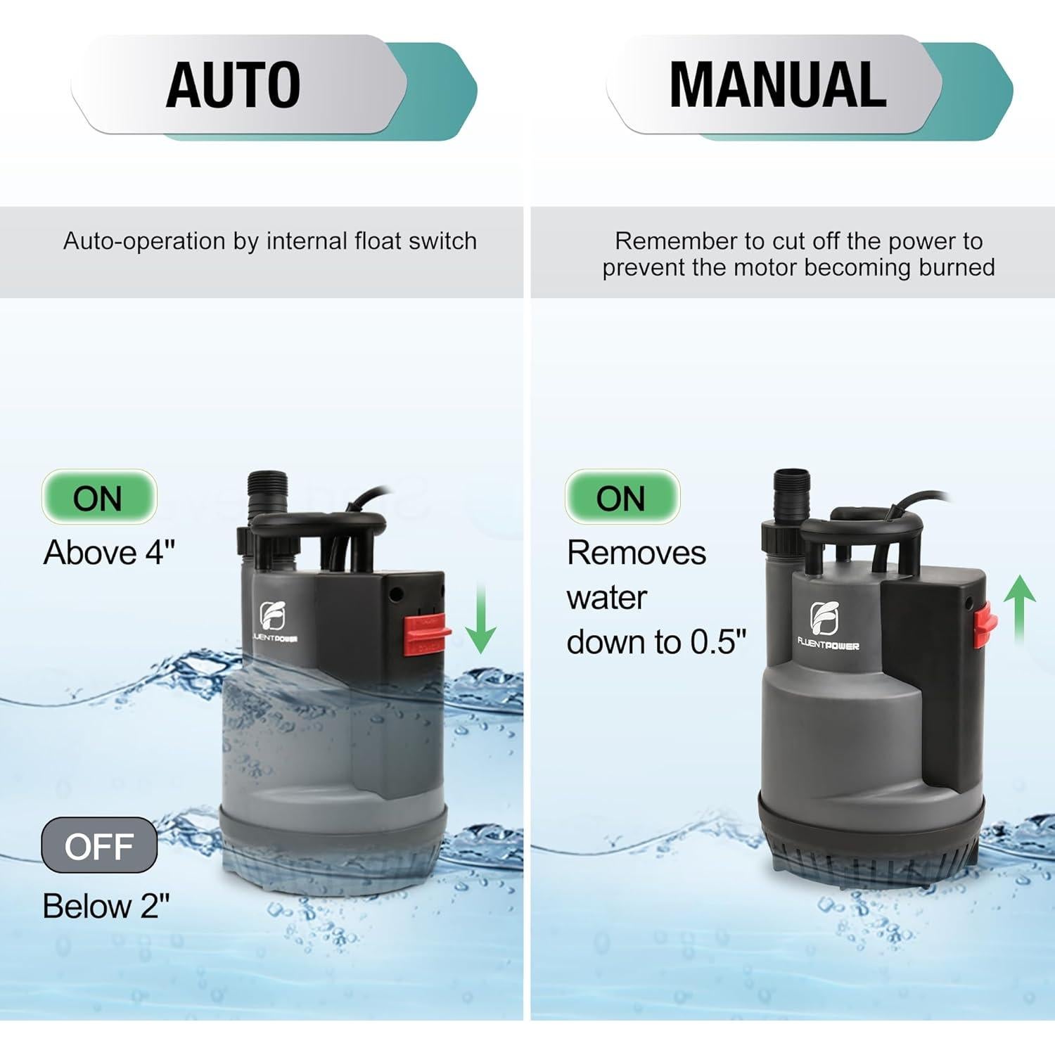 Bomba Sumergible FluentPower 1/2HP 946L/h con Flotador