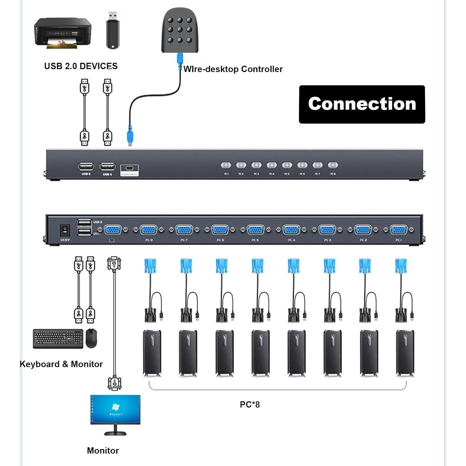Interruptor KVM VGA 8 Puertos MT-VIKI 1080p con Cables