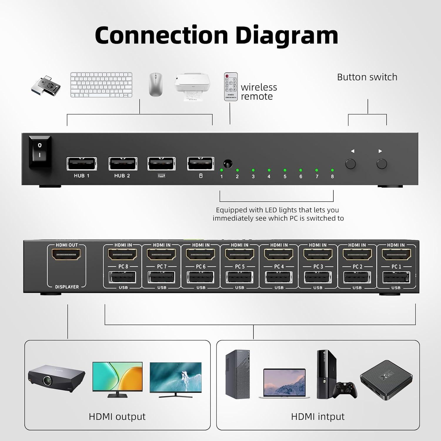 Interruptor KVM HDMI 8 Puertos 4K@30Hz NAWEN con Control Remoto