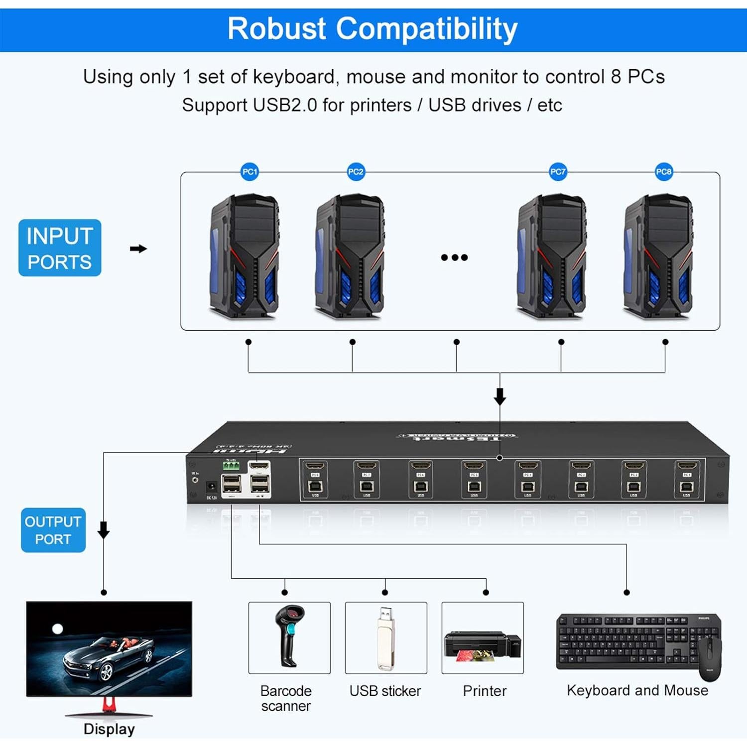 Interruptor KVM HDMI 8 Puertos TESmart 4K@60Hz USB 2.0