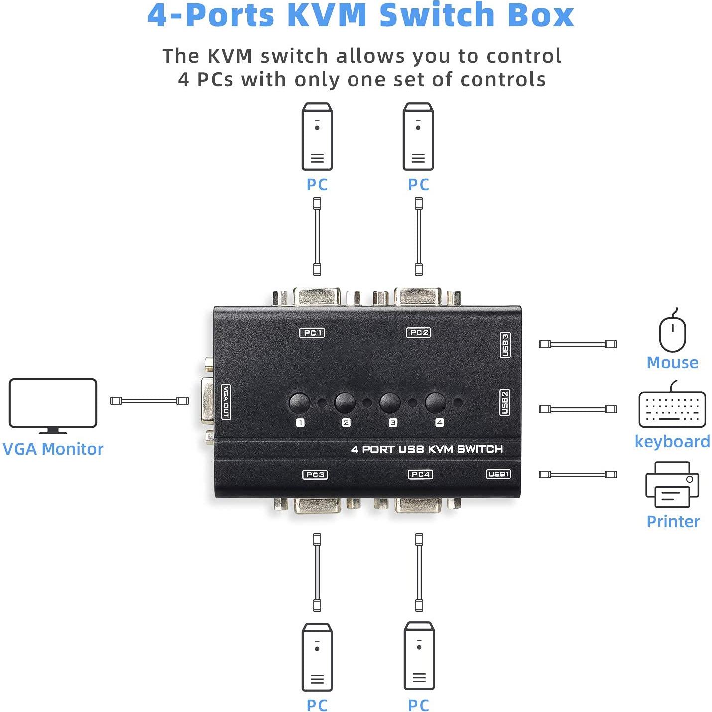 Interruptor KVM USB VGA 4 Puertos TCRAYCH 1920x1440