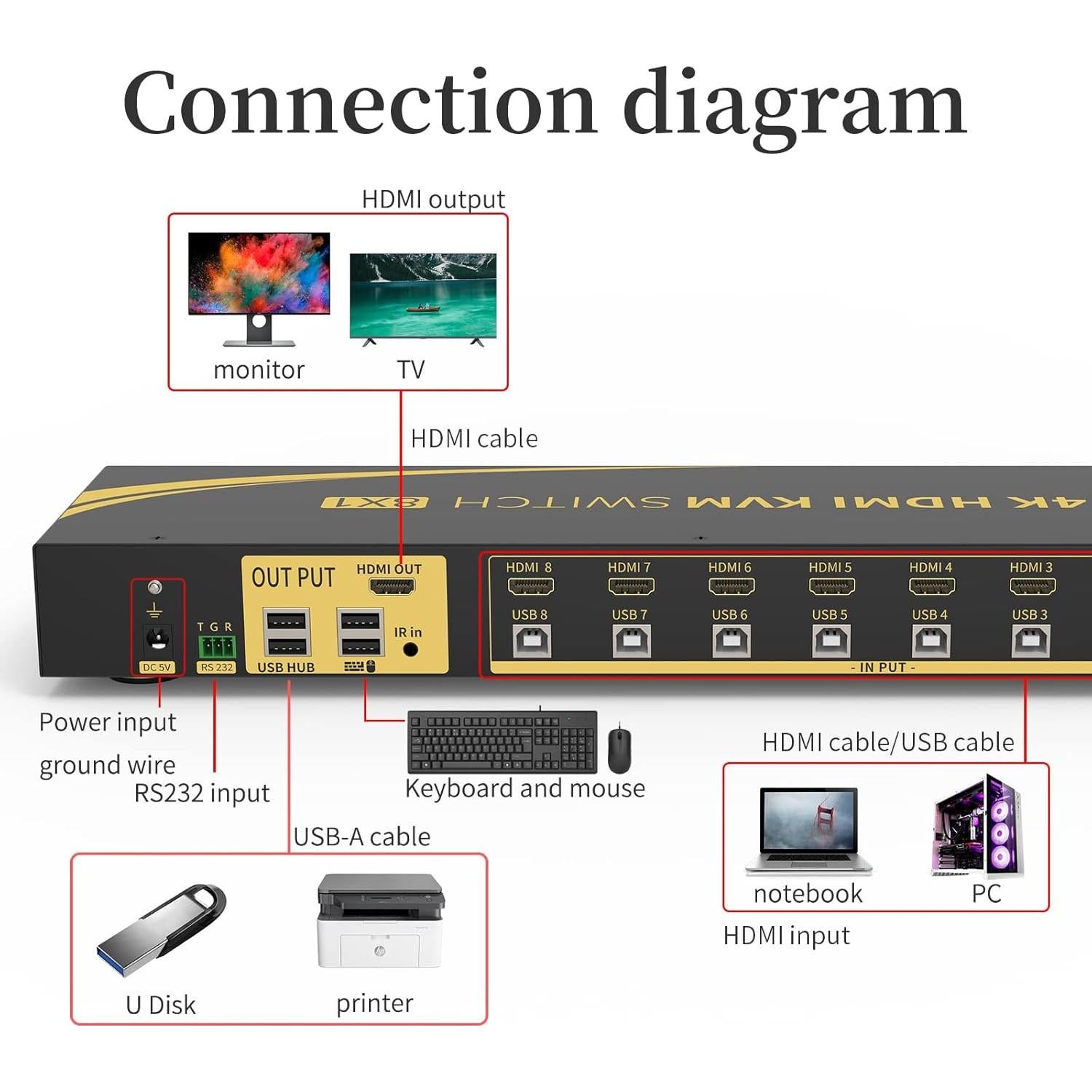 Interruptor KVM HDMI 8 Puertos eKL 4K@30Hz con Cables