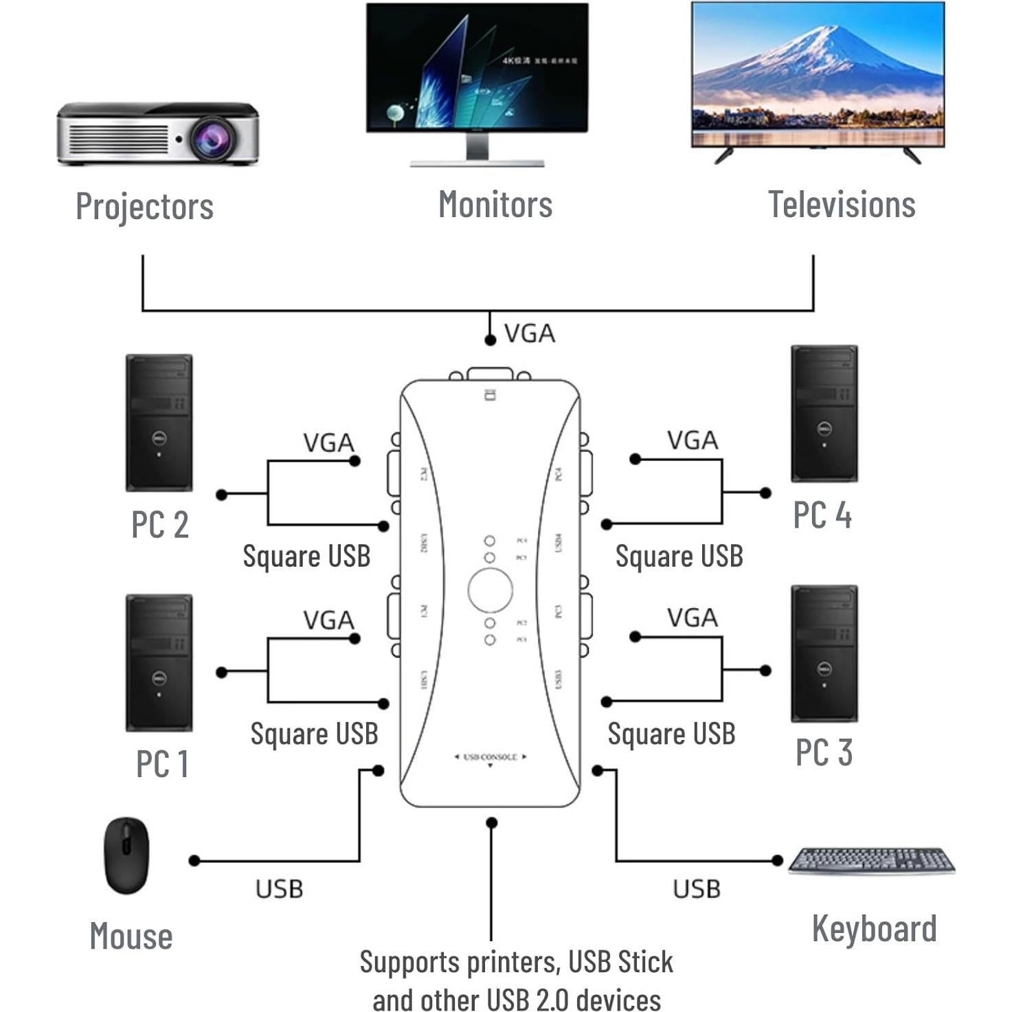 Conmutador KVM 4 Puertos Hilitand USB 2.0 VGA SVGA