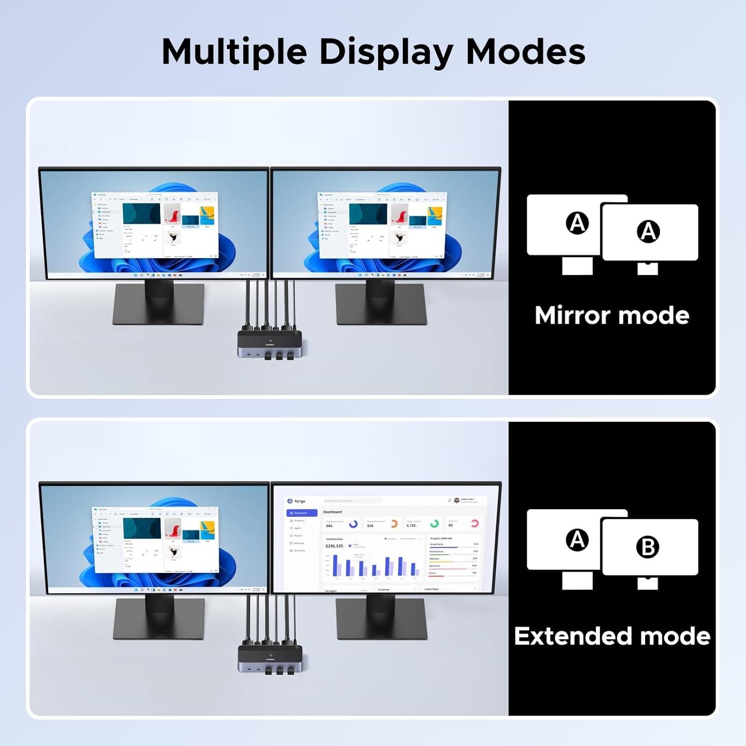 Interruptor KVM UGREEN 8K DisplayPort 2 Monitores 2 PCs