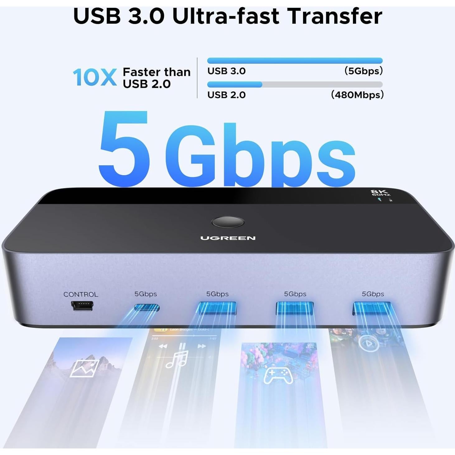 Interruptor KVM UGREEN 8K DisplayPort 2 Monitores 2 PCs