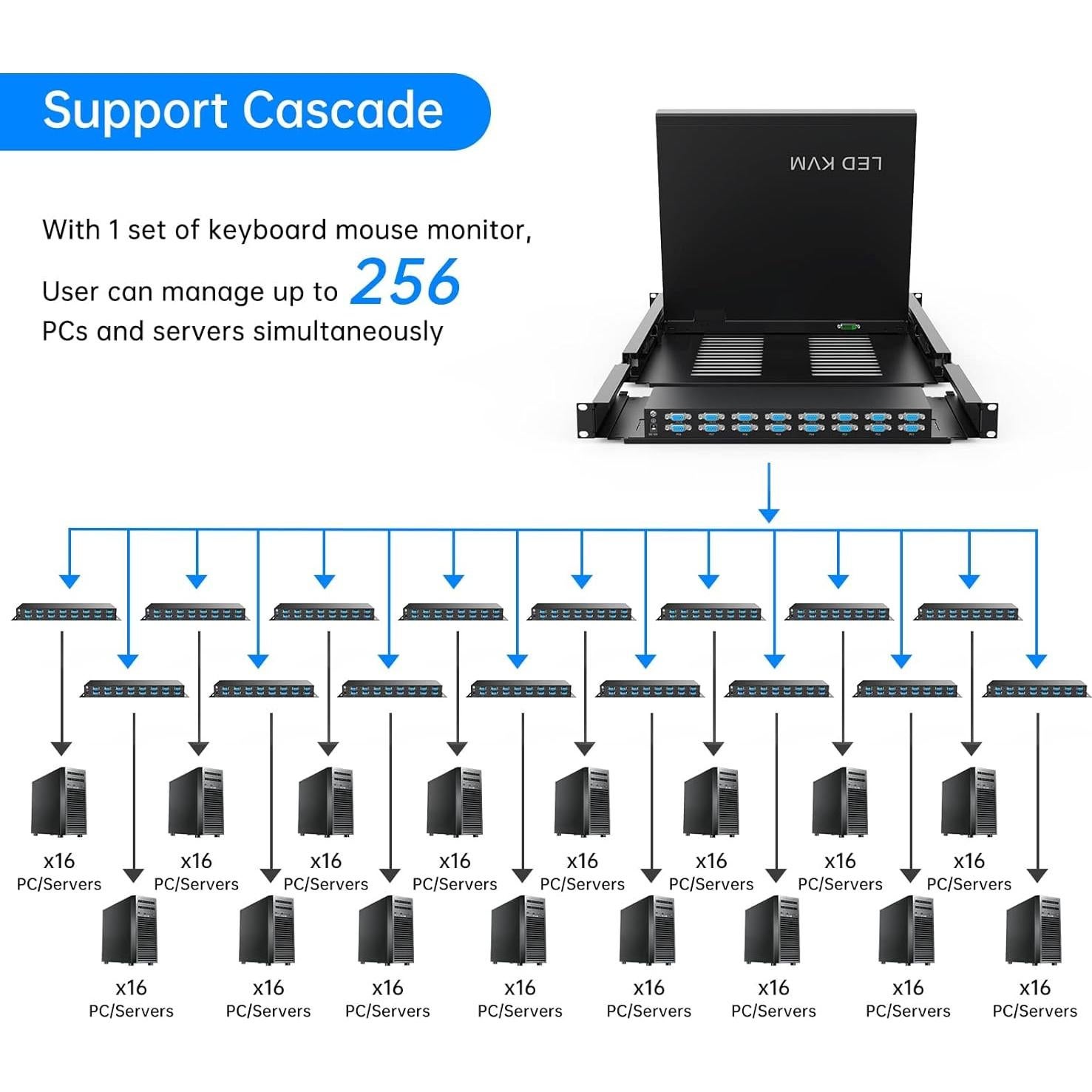 Conmutador KVM VGA 16 Puertos Yinker con LCD 17'' Integrado
