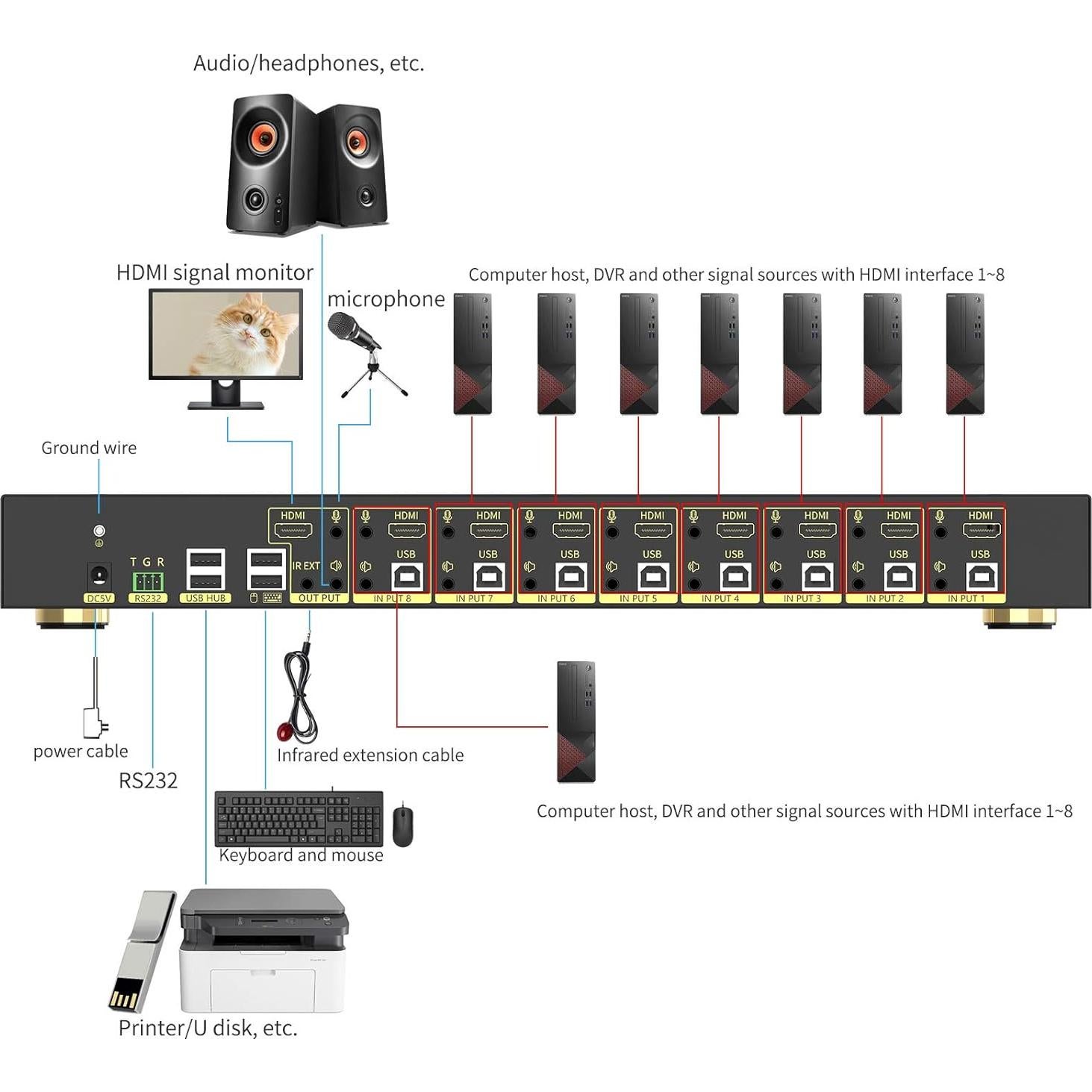 Interruptor KVM HDMI 8 Puertos xudongtai 4K@60Hz 3.18kg