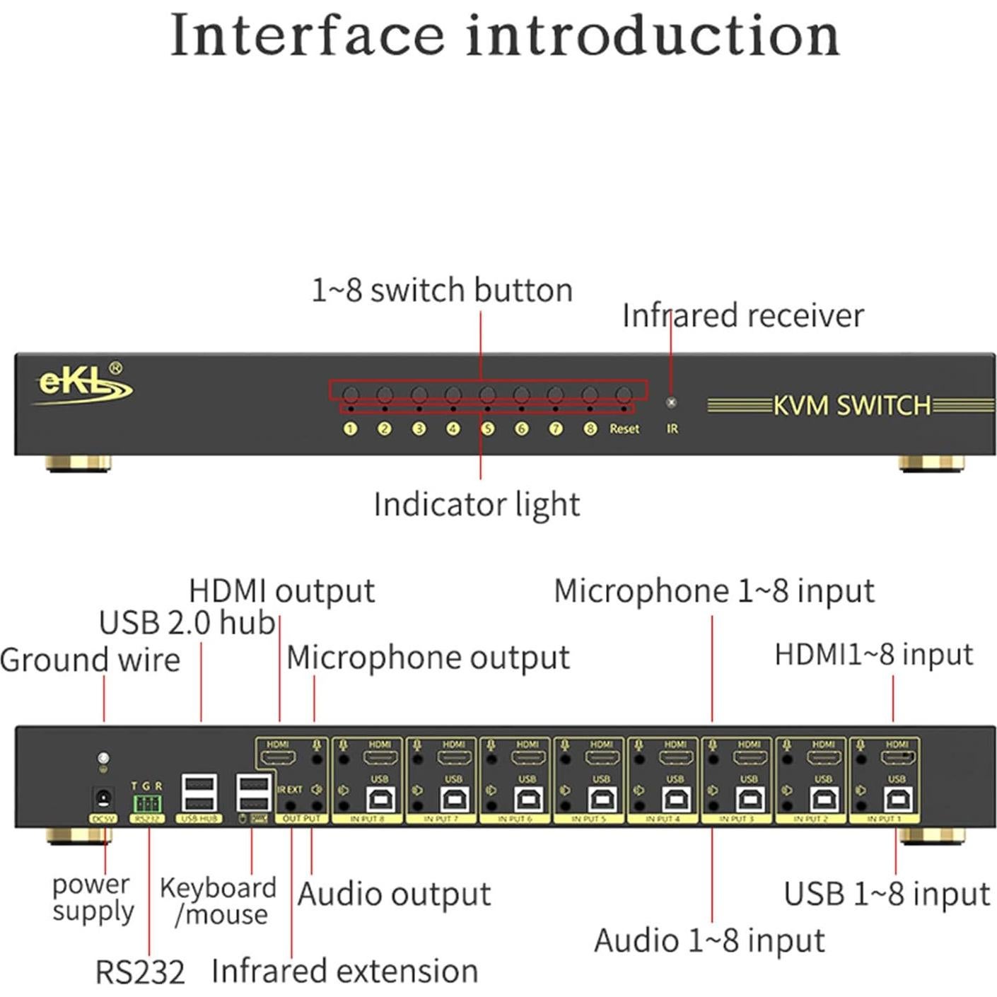 Interruptor KVM HDMI 8 Puertos xudongtai 4K@60Hz 3.18kg