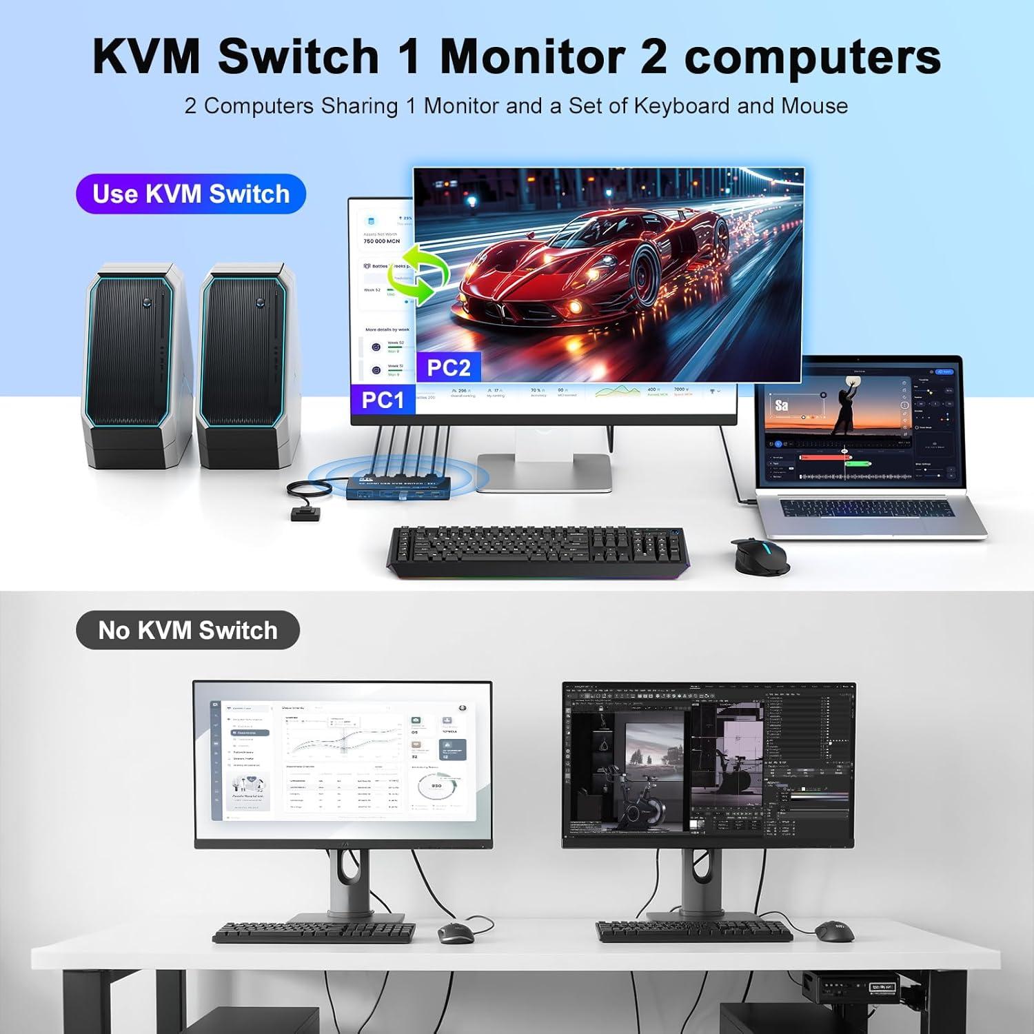 Interruptor KVM HDMI 8K 2 Computadoras 4 Puertos USB 3.0