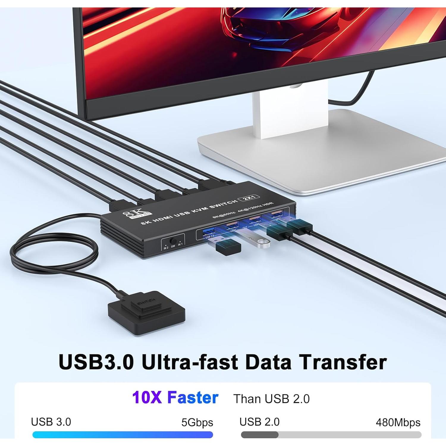Interruptor KVM HDMI 8K 2 Computadoras 4 Puertos USB 3.0