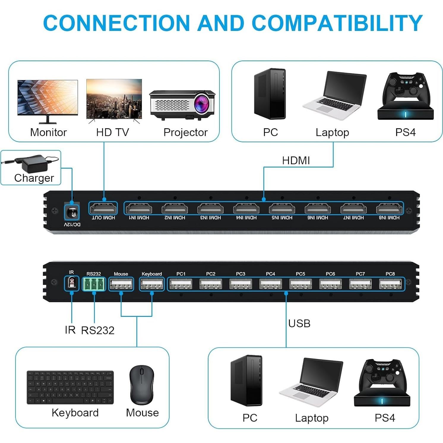 Conmutador KVM HDMI 4K 8 en 1 RIJER con Control Remoto