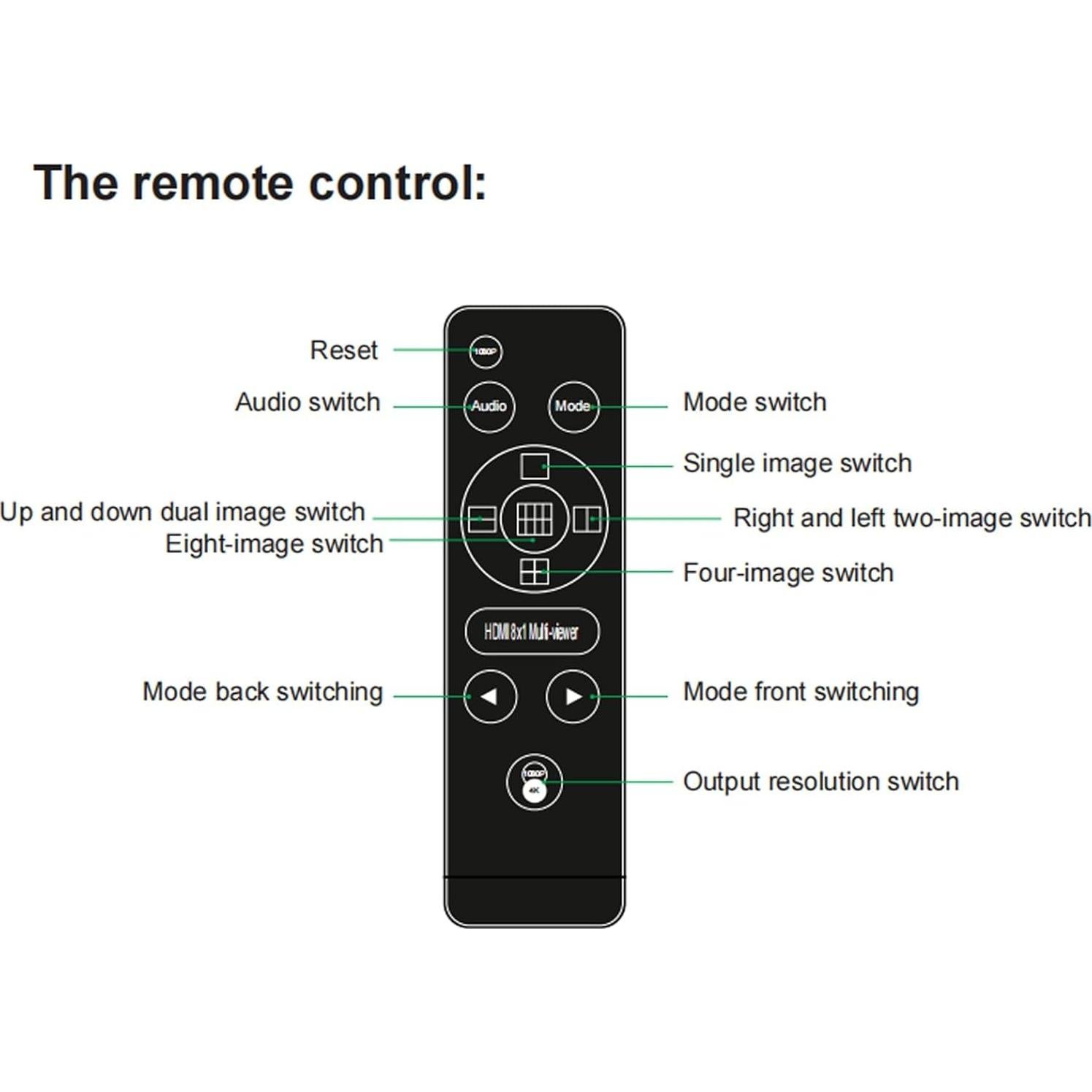 Conmutador KVM HDMI 4K 8 en 1 RIJER con Control Remoto