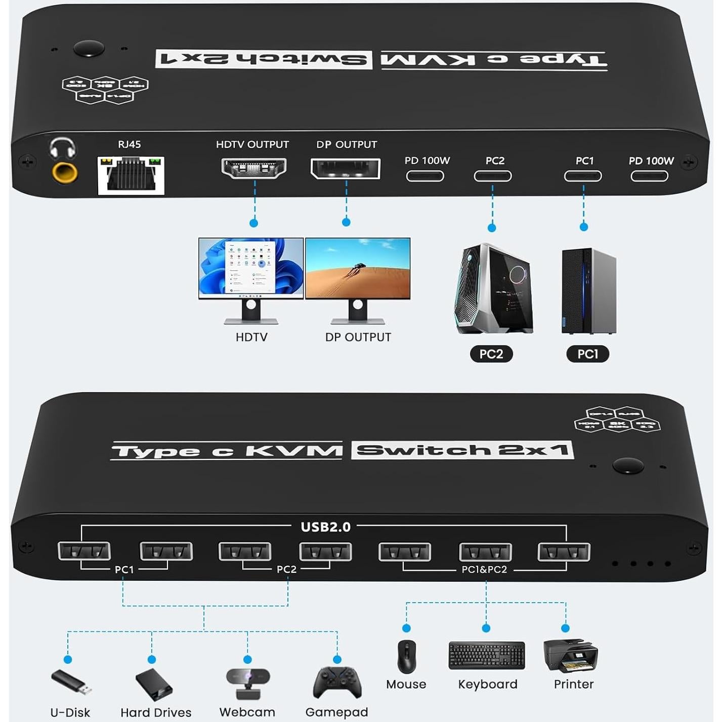 Interruptor KVM 2 Computadoras 8K Ozvavzk USB C 7 Puertos