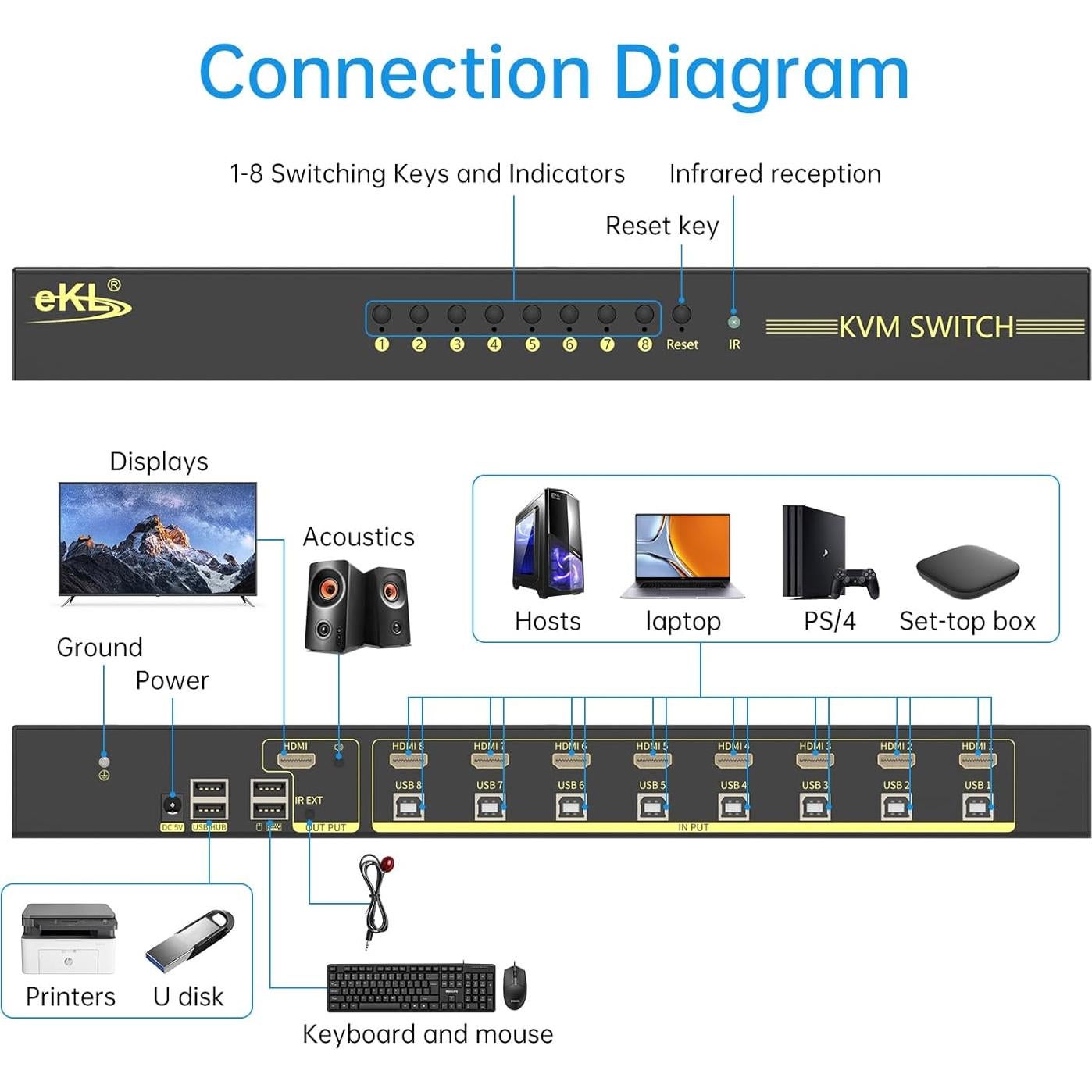 Interruptor KVM HDMI 8 Puertos eKL 4K 60Hz con Audio 3.5mm