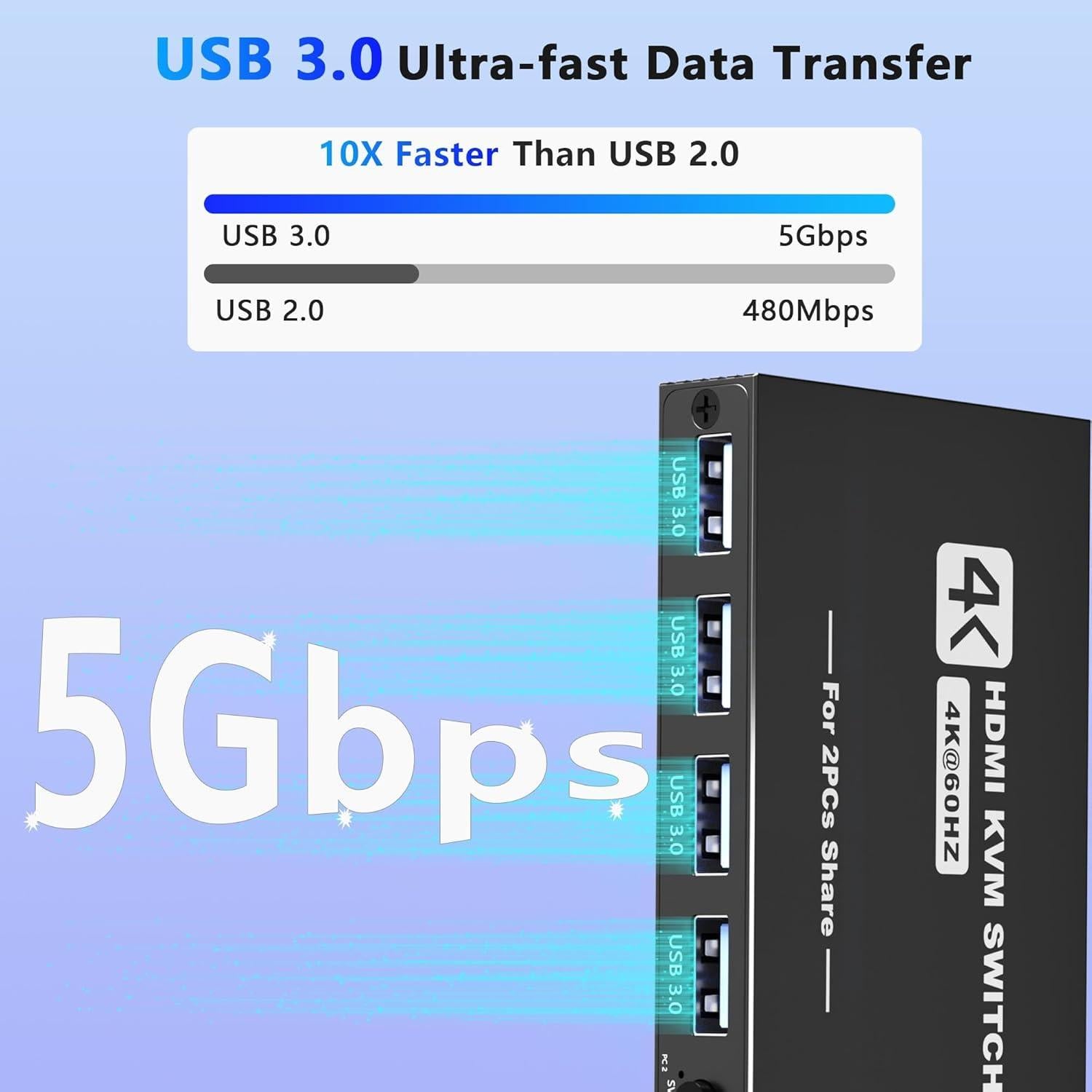 Interruptor KVM HDMI USB 3.0 Aoyvsktv 1 Monitor 2 PCs 4K 60Hz