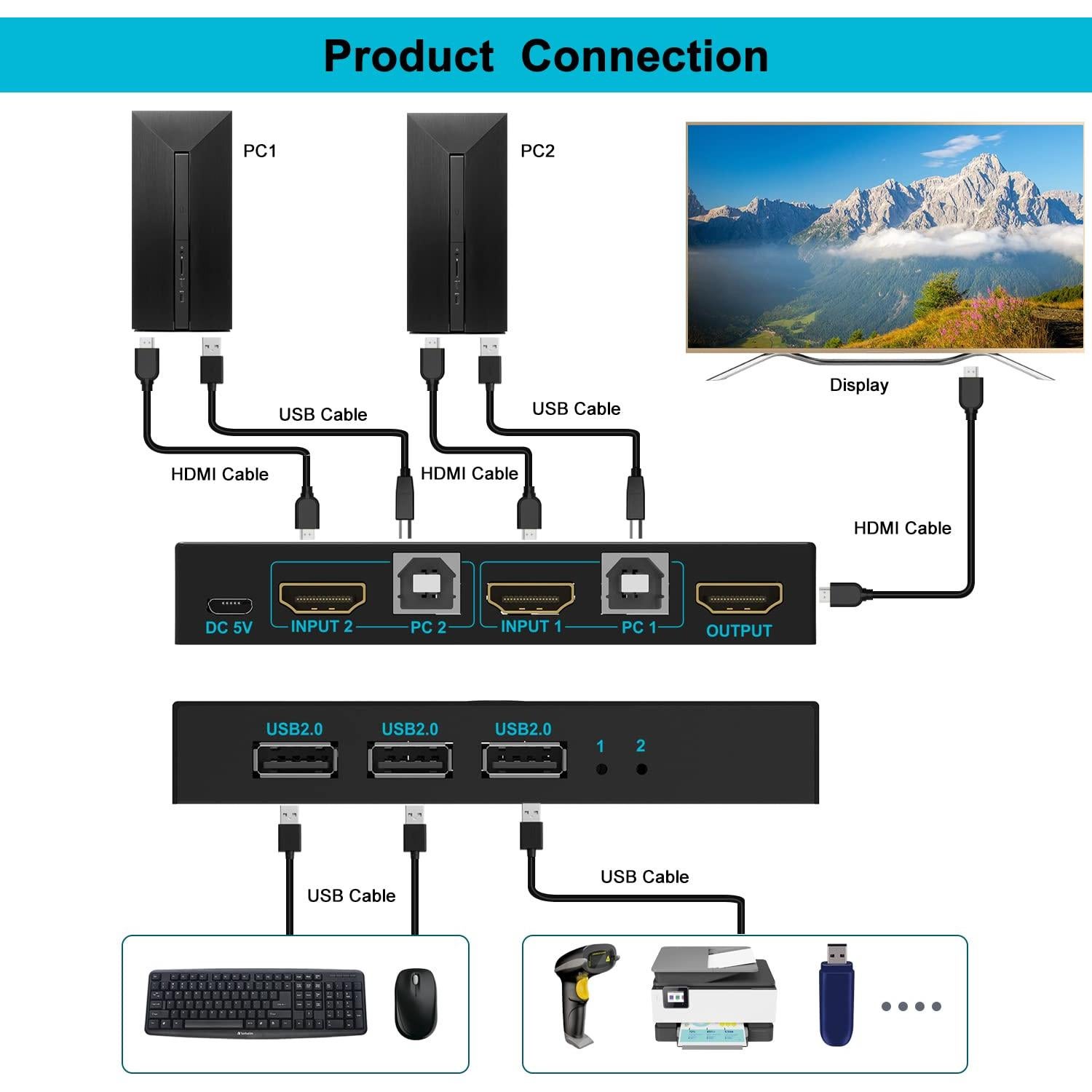 Interruptor KVM HDMI 2 Puertos SGEYR con 3 HUB USB 2.0 4K