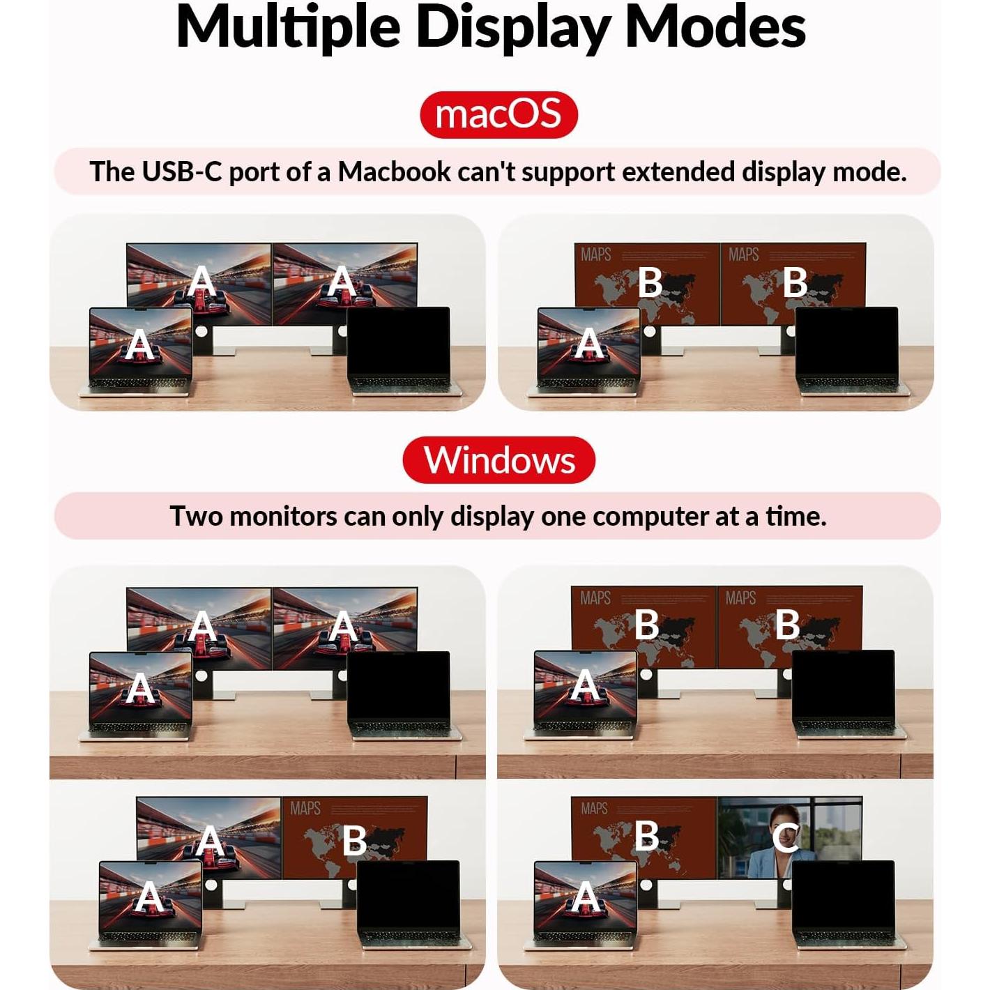 Switch KVM AV Access KD-E20 para 2 Monitores y 2 Laptops 4K