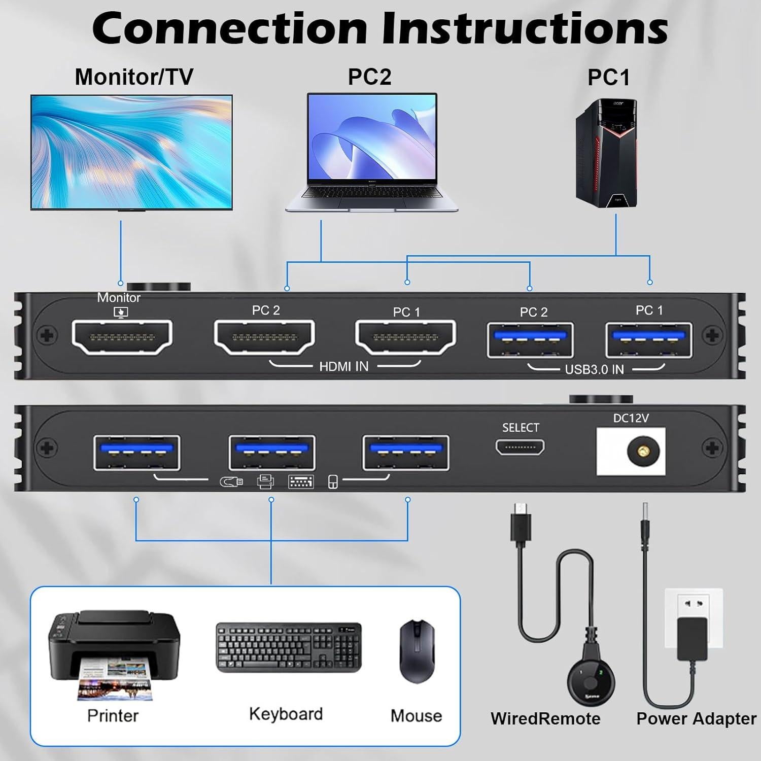Interruptor KVM HDMI ANXQQ 2 Puertos 8K@60Hz para 2 Computadoras