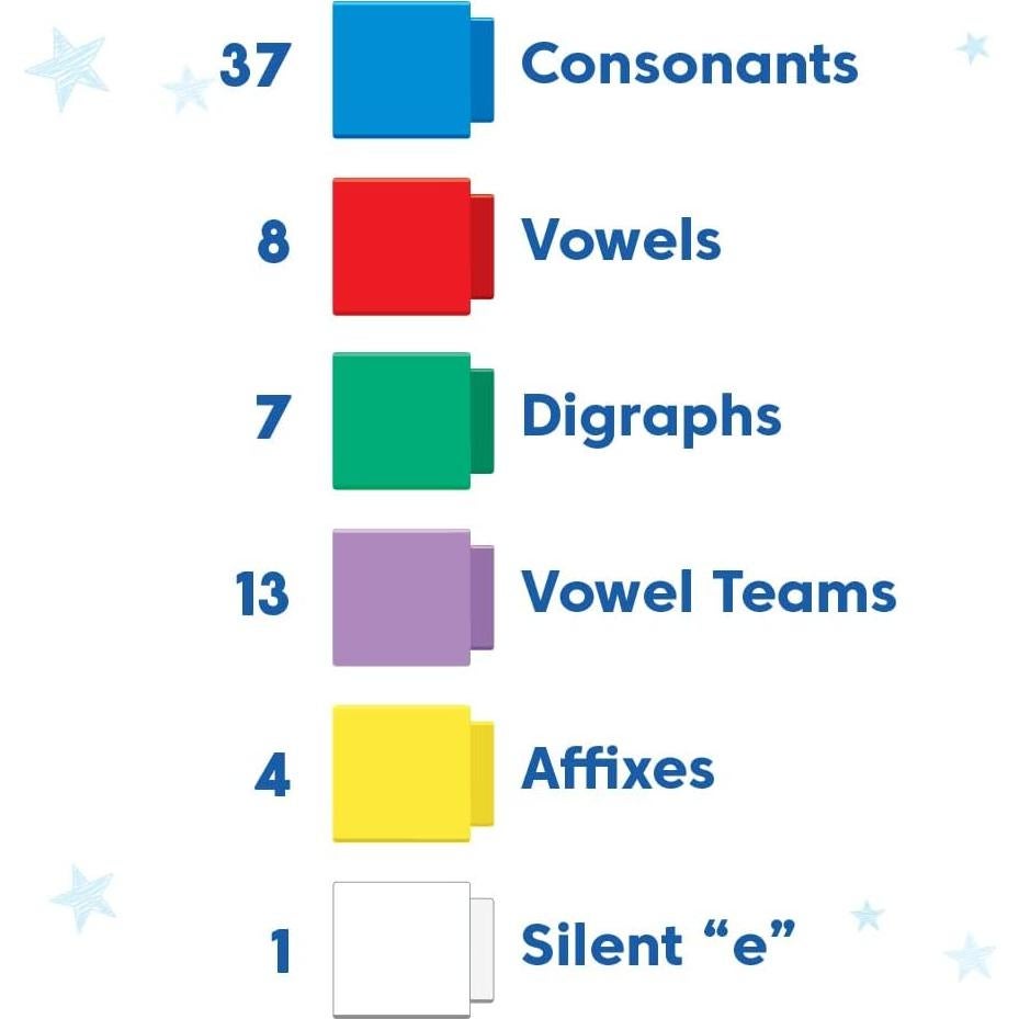 Barras de Lectura Hand2Mind 70 Piezas Montessori Fonética