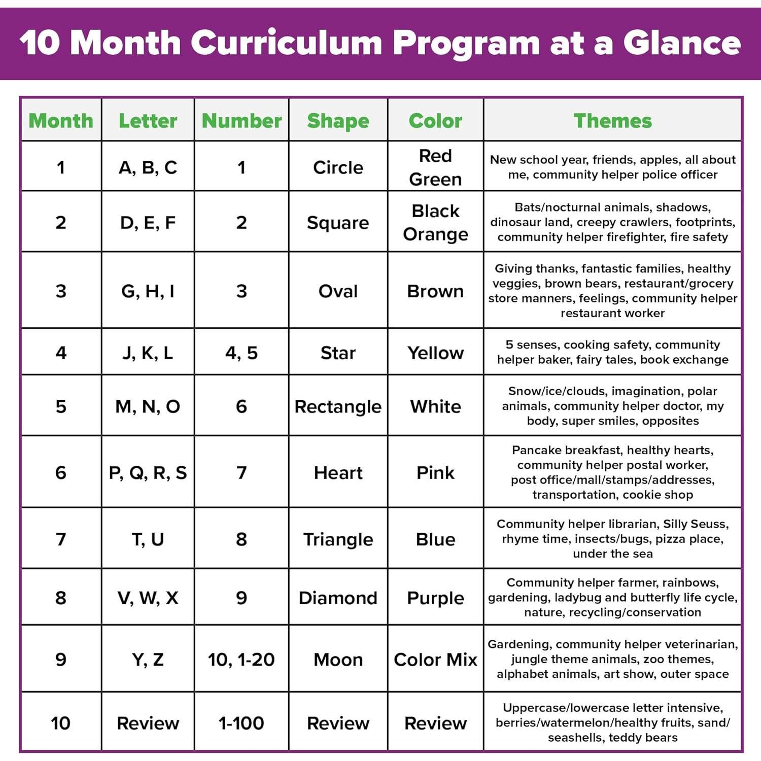 Kit Currículo Preescolar Palacio de Preescolar - CD Imprimible 900 Páginas