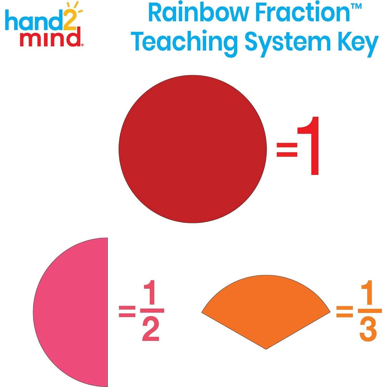 Círculos de Fracciones Hand2mind - Juego de 5 Manipulativos