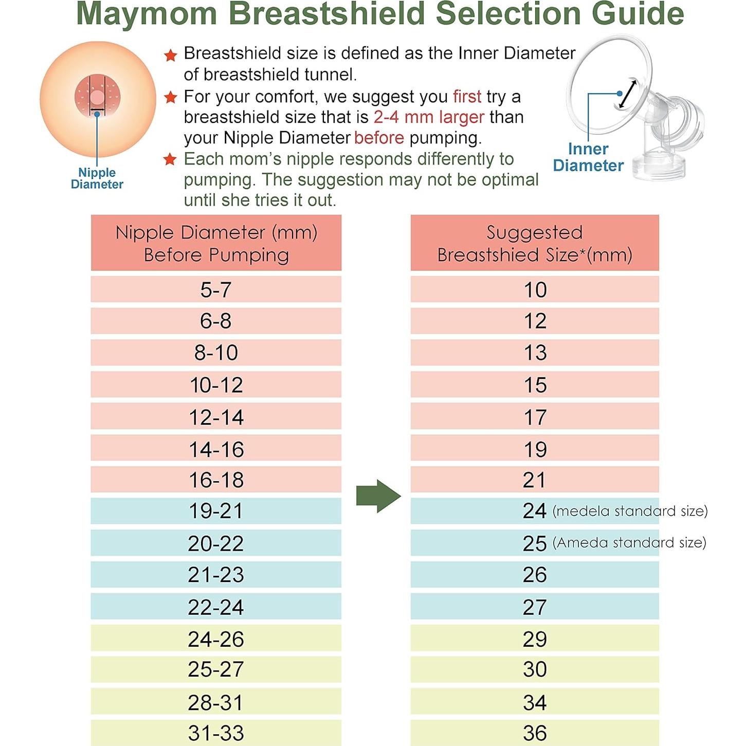 Kit Extractor de Leche Maymom 21 mm Compatible Medela