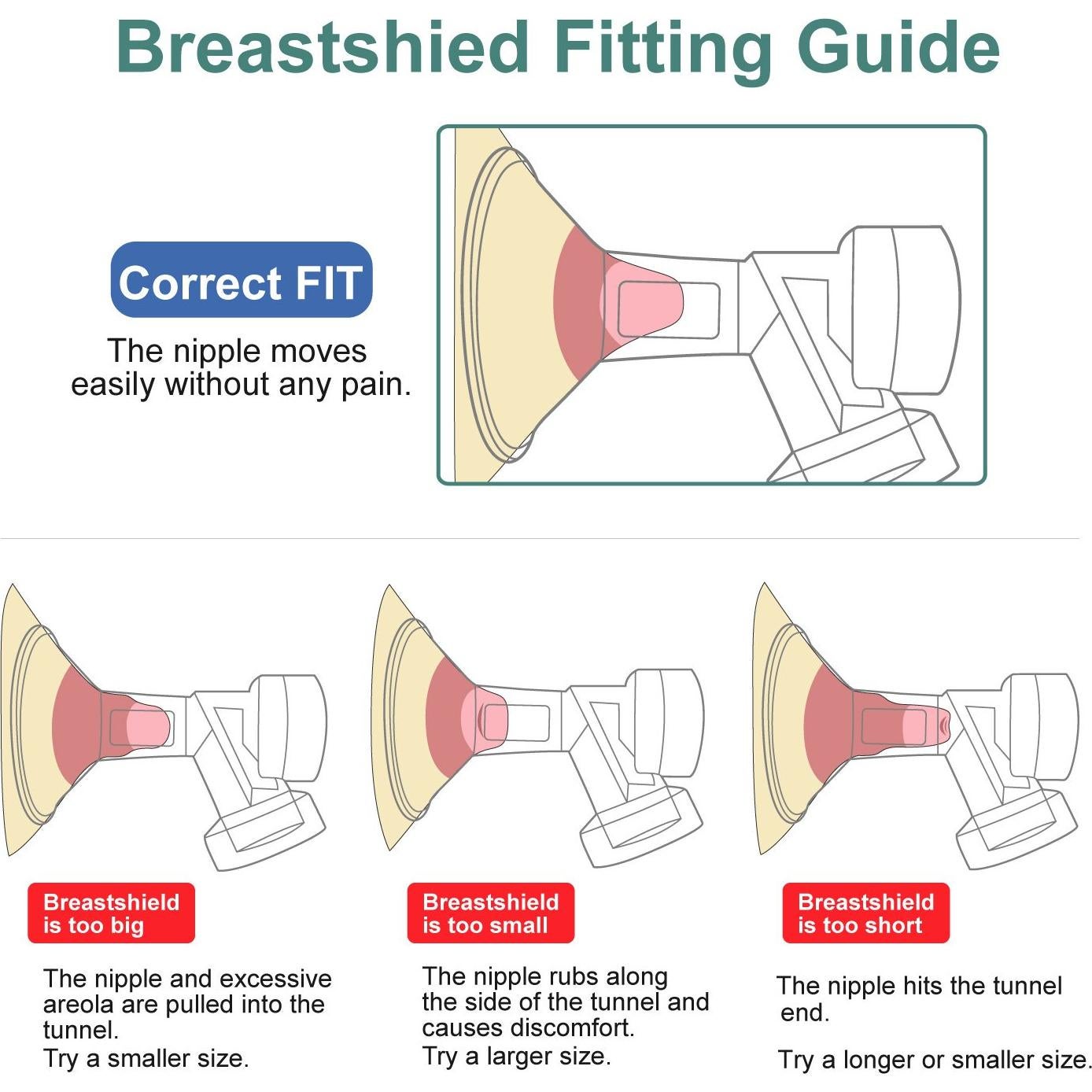 Kit Extractor de Leche Maymom 21 mm Compatible Medela