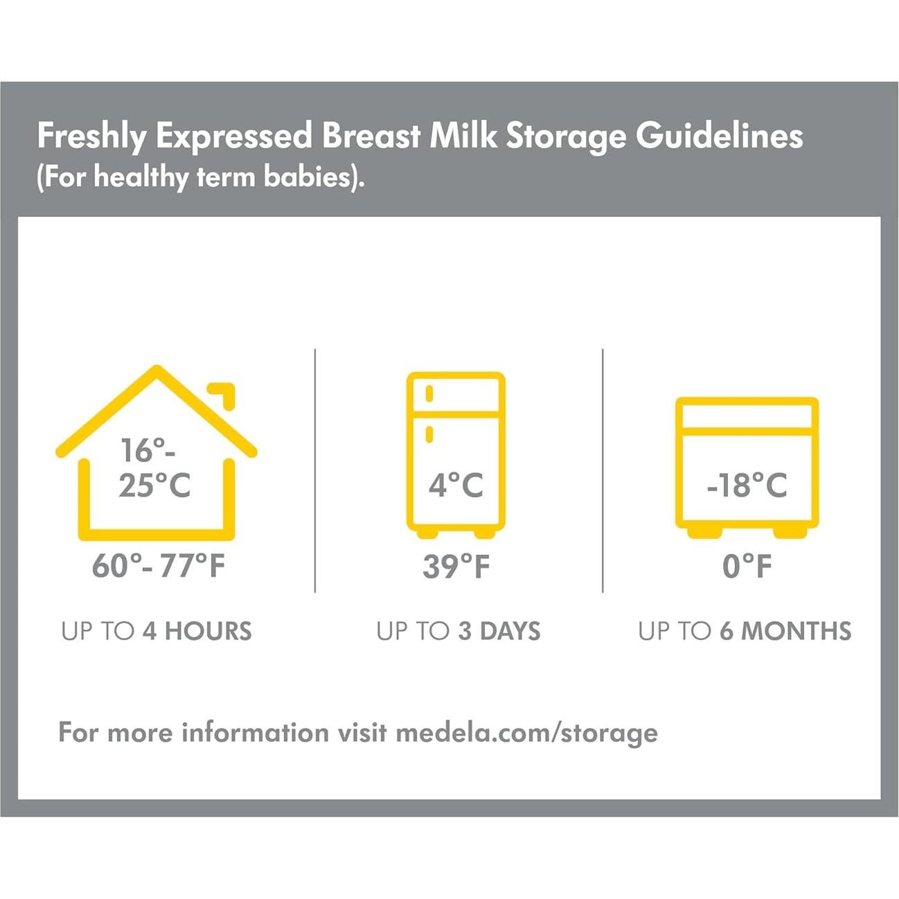 Botellas de Alimentación Medela 5 oz (150 ml) Paquete de 3
