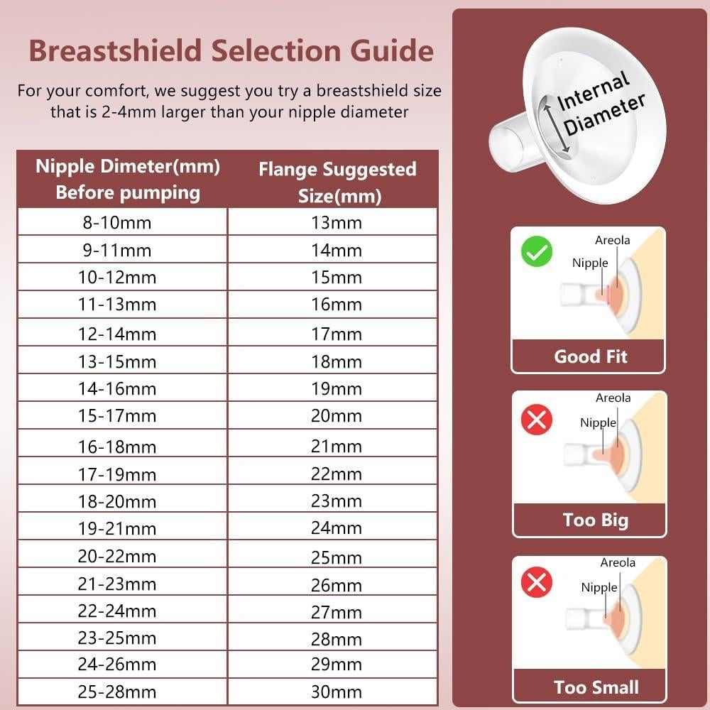 2 Piezas Escudos de Pecho 22mm IVARONAL para Extractores Medela