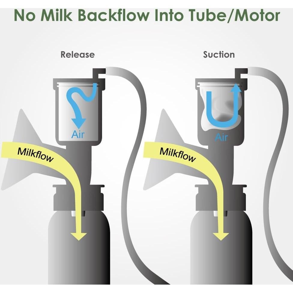 Flange de Pecho Maymom 19mm Compatible con Ameda Mya Joy