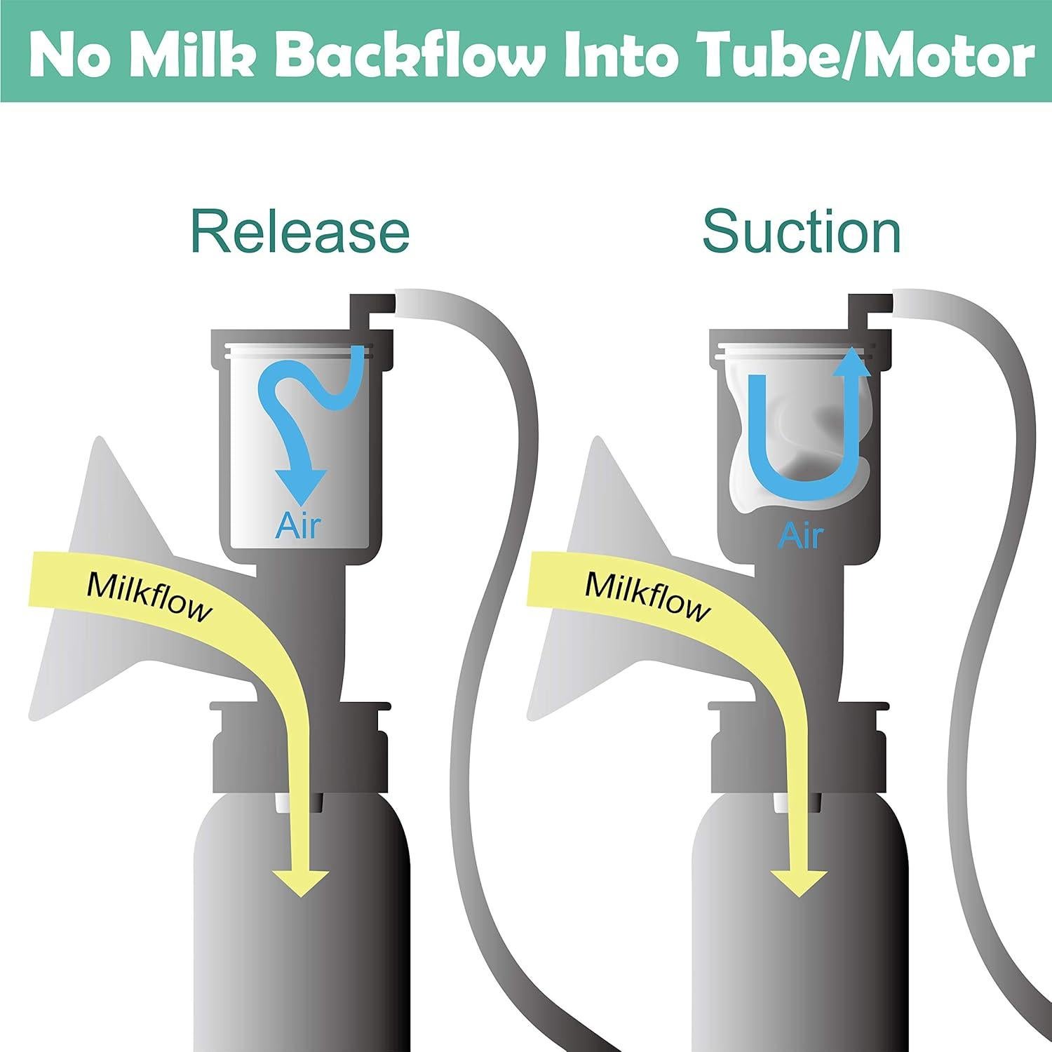 Partes de bomba Maymom para Ameda Purely Yours - Brida 25 mm