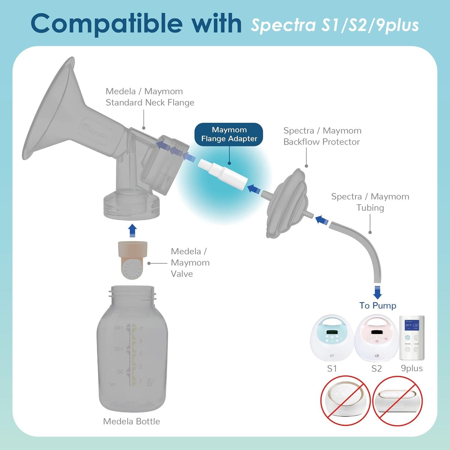 Adaptador de Brida Maymom Blanco para Bombas Spectra S1/S2