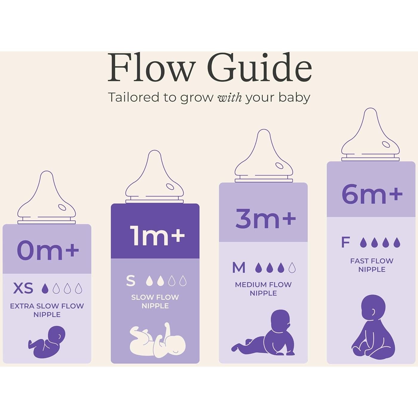 Botellas Anti-Cólicos Lansinoh 148ml Paquete de 3 con Tetinas