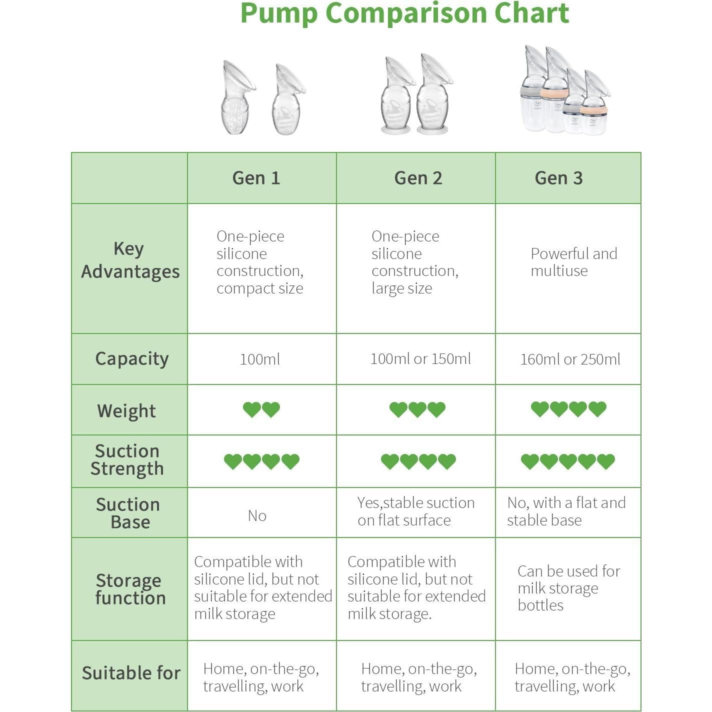 Bomba de Pecho Manual Haakaa 100% Silicona 118 ml