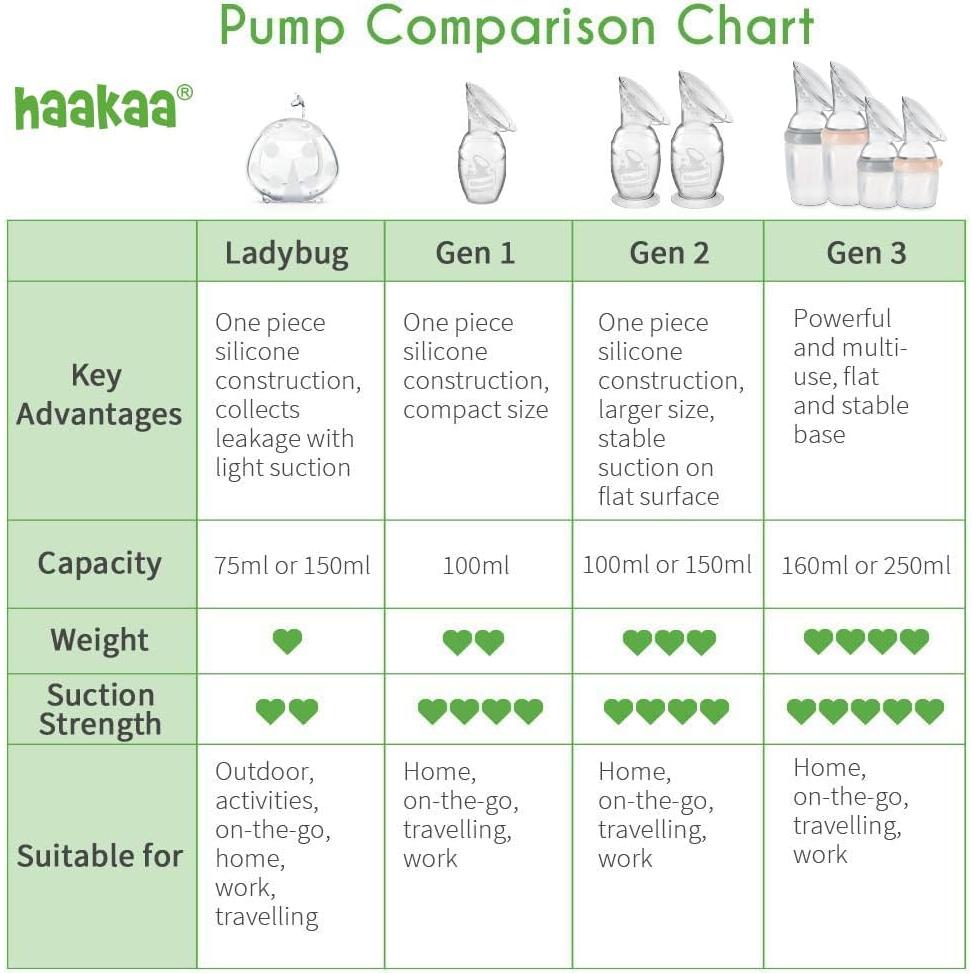 Bomba de Pecho Manual Haakaa 150ml Silicona Grado Alimenticio