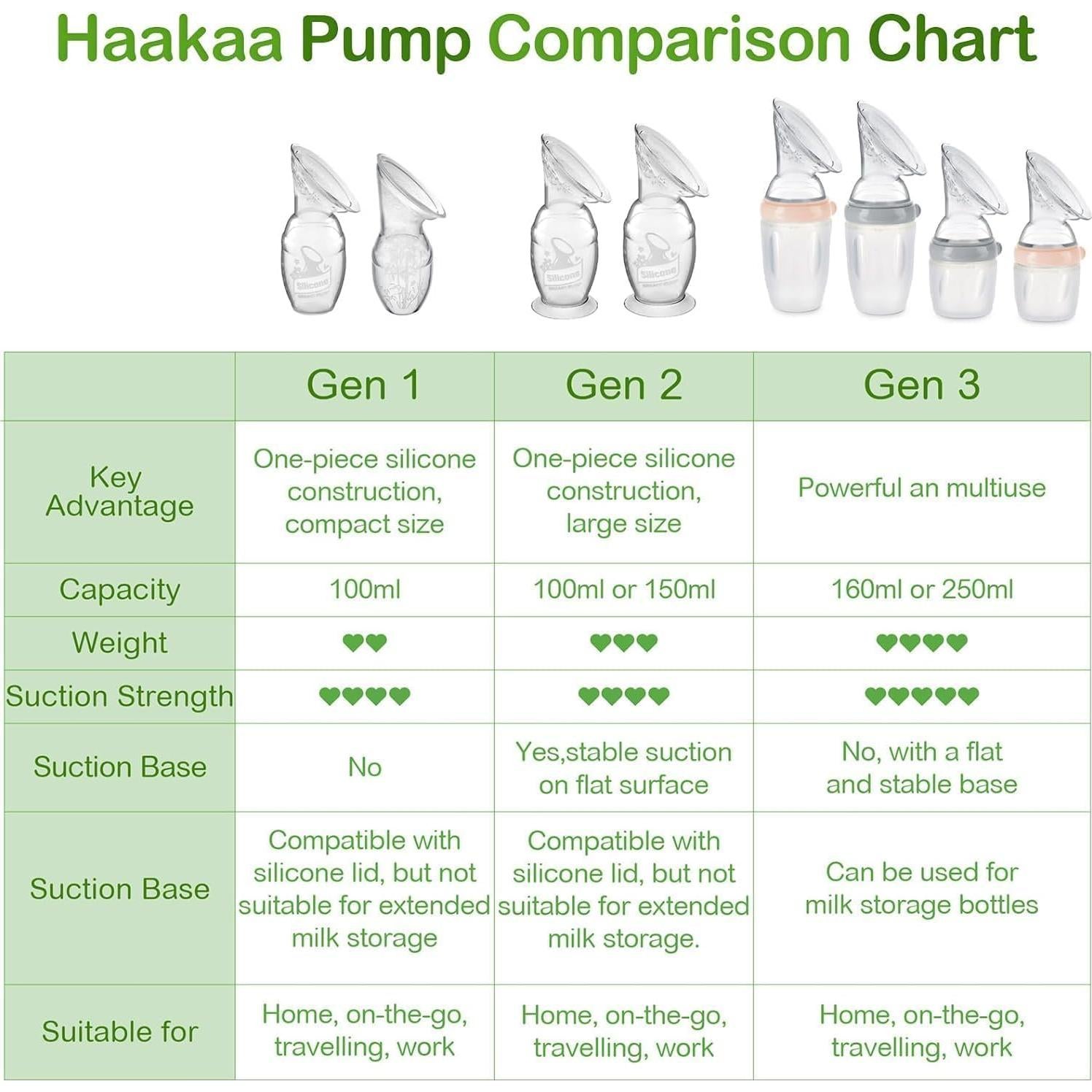 Bomba de Pecho Manual Haakaa Gen.2 100ml Silicona