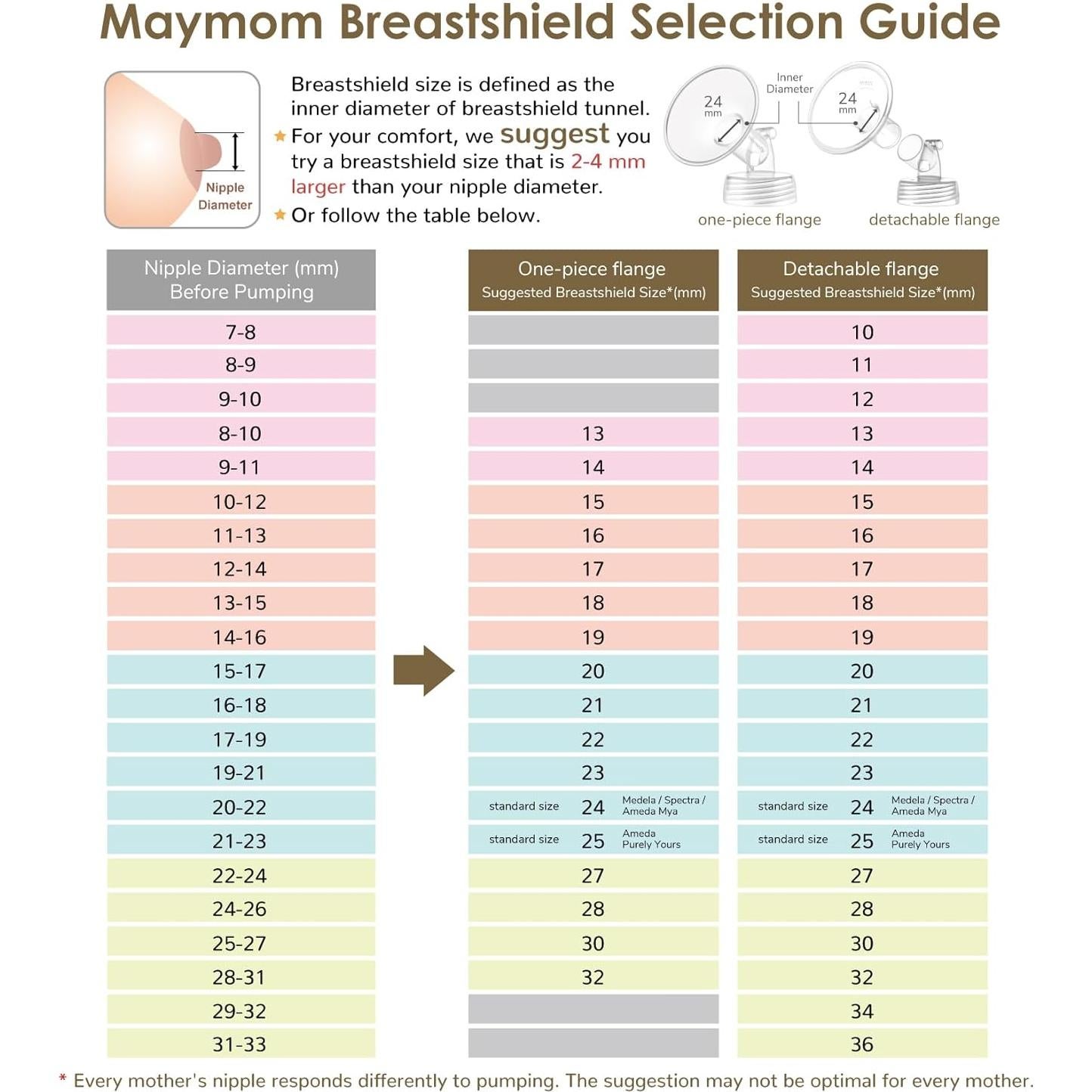 Maymom Protectores de Pezón 30mm para Extractor Medela - 2 Piezas