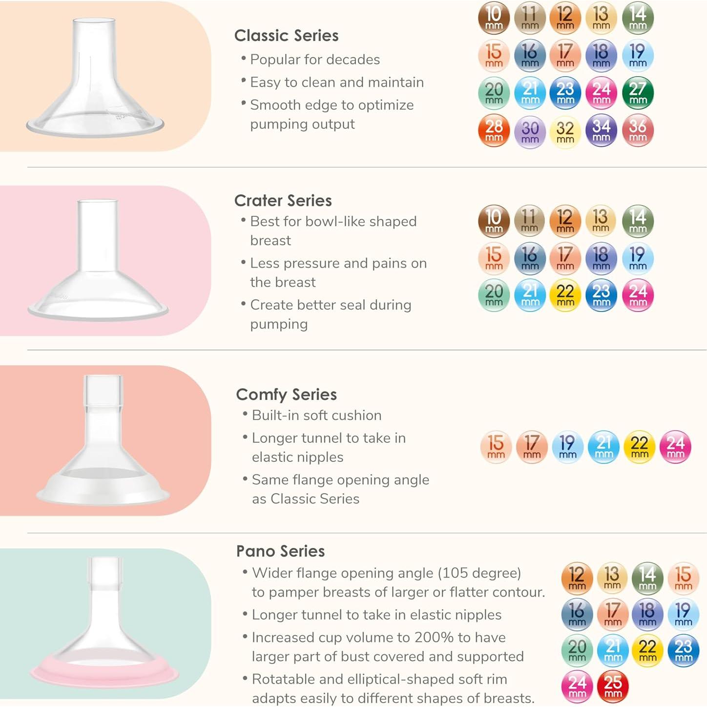 Maymom Protectores de Pezón 30mm para Extractor Medela - 2 Piezas