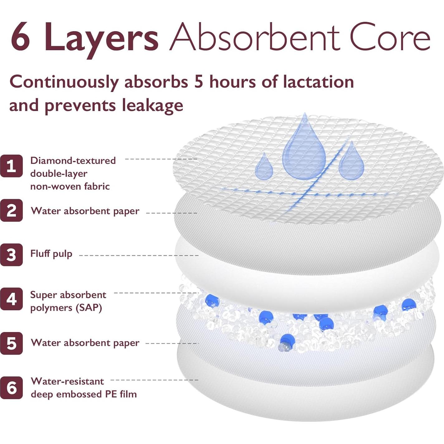 Almohadillas Desechables para Lactancia Momcozy 120 Unidades
