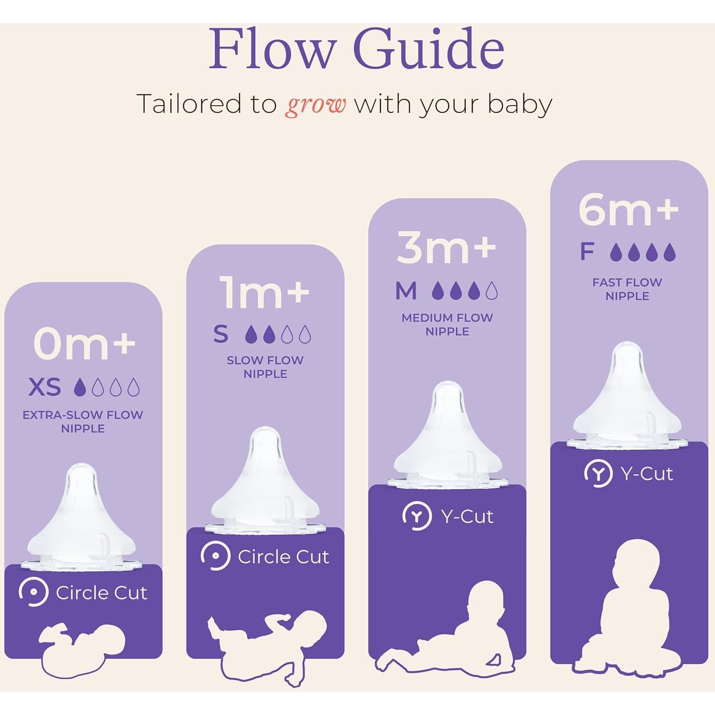 Chupetes Lansinoh NaturalWave - Silicona Suave, Flujo Lento, 2 Unidades