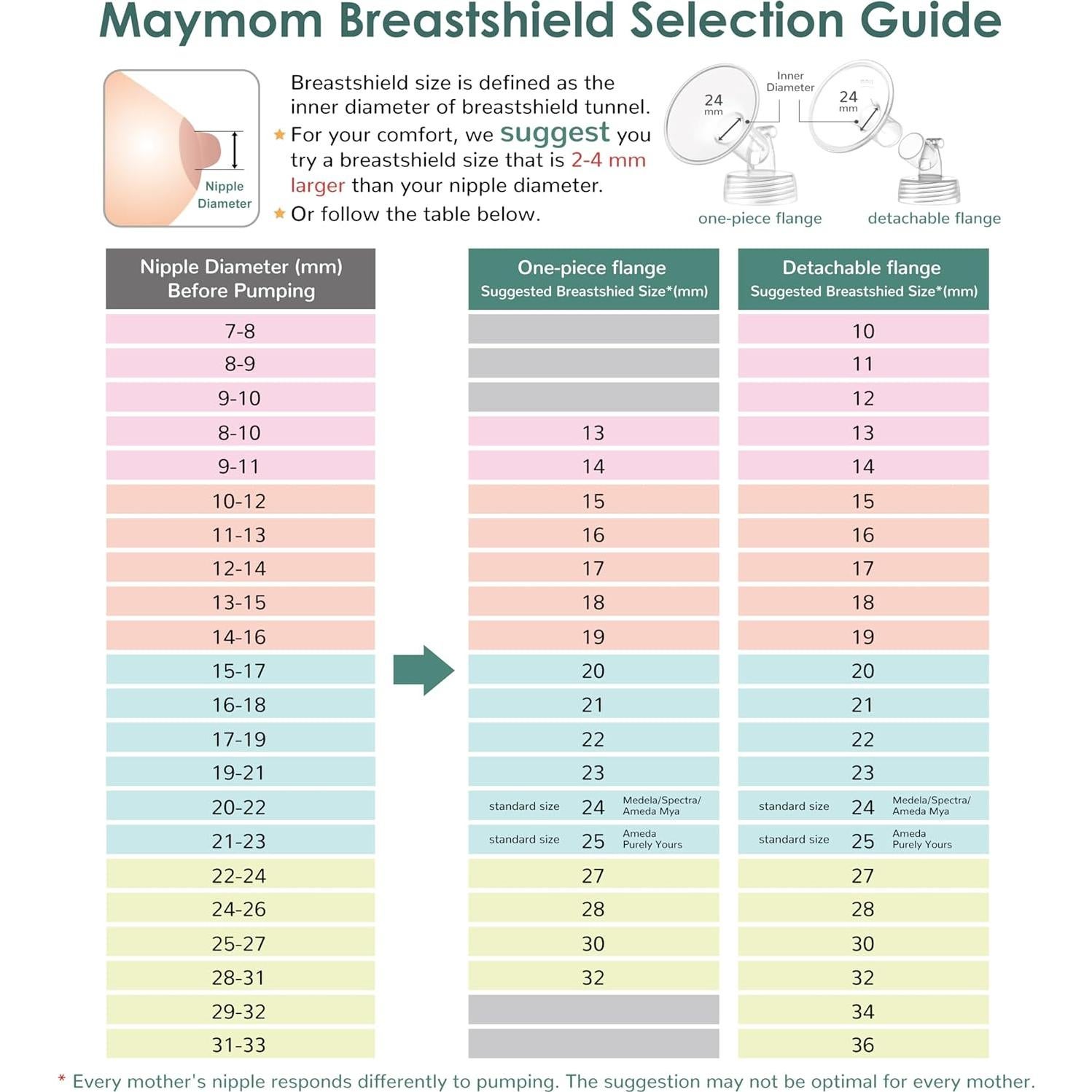 Brida y Válvula Duckbill Maymom 17mm Compatible Spectra