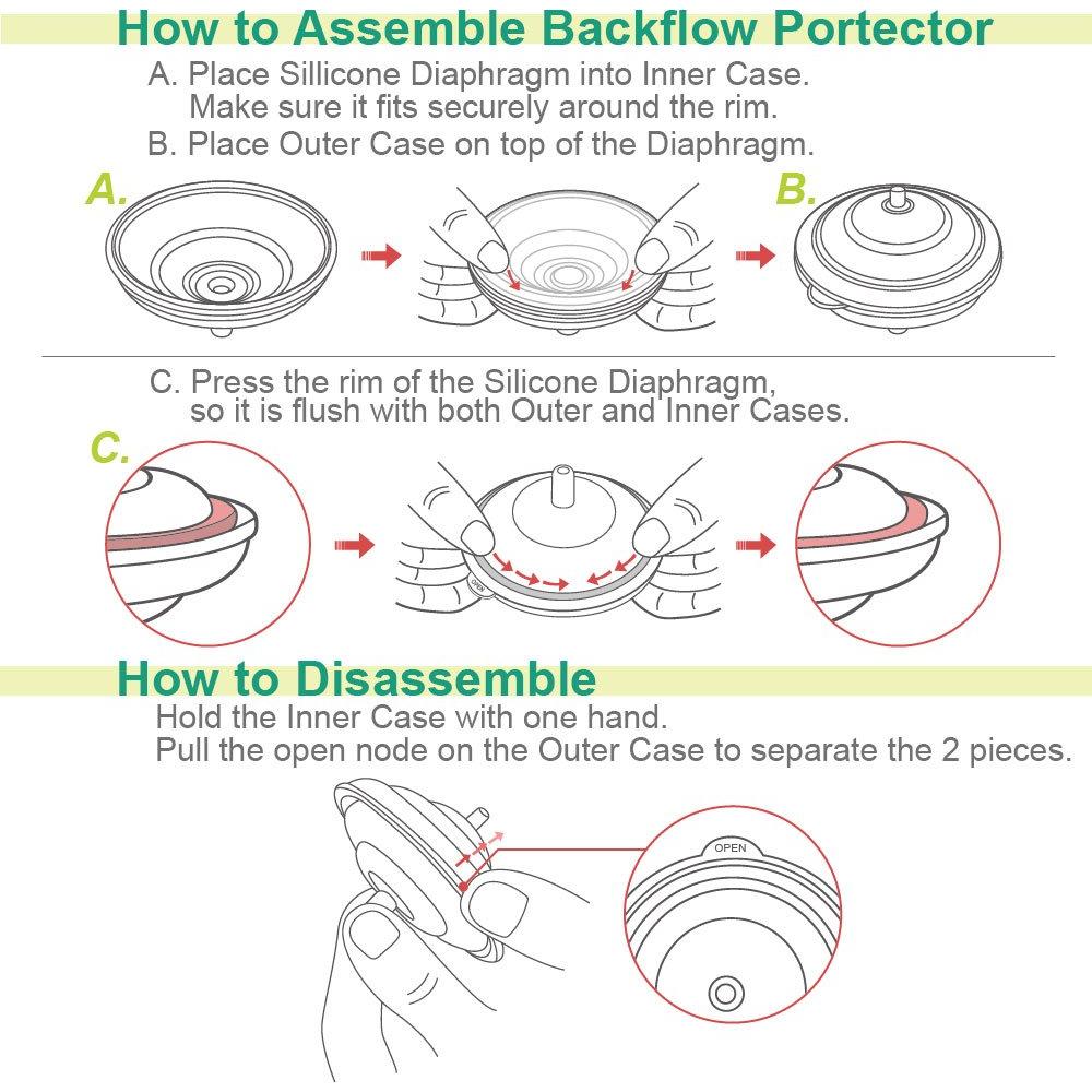 Protector de Retorno Maymom para Extractores Spectra S1 S2 9 Plus - 6 Piezas