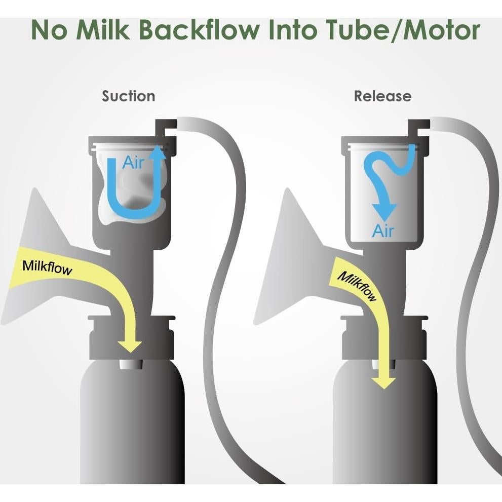 Kit de Piezas de Repuesto Maymom para Bomba Ameda - 8 Piezas