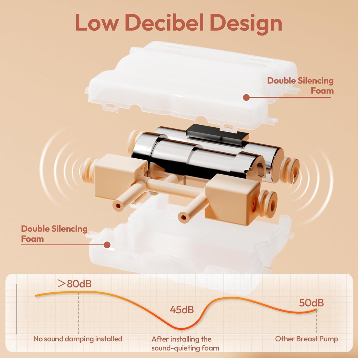 Bomba de Pecho Eléctrica Doble NCVI 8100 4 Modos 9 Niveles