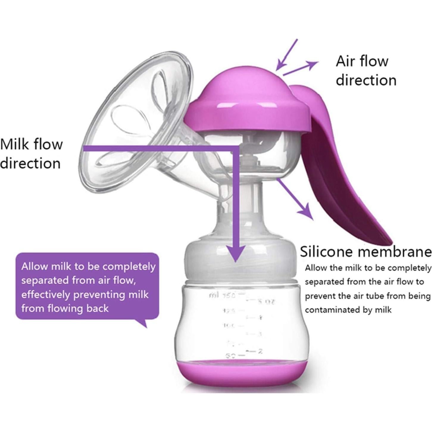 Extractor de Leche Manual JADE KIT - Bomba de Silicona 5 oz