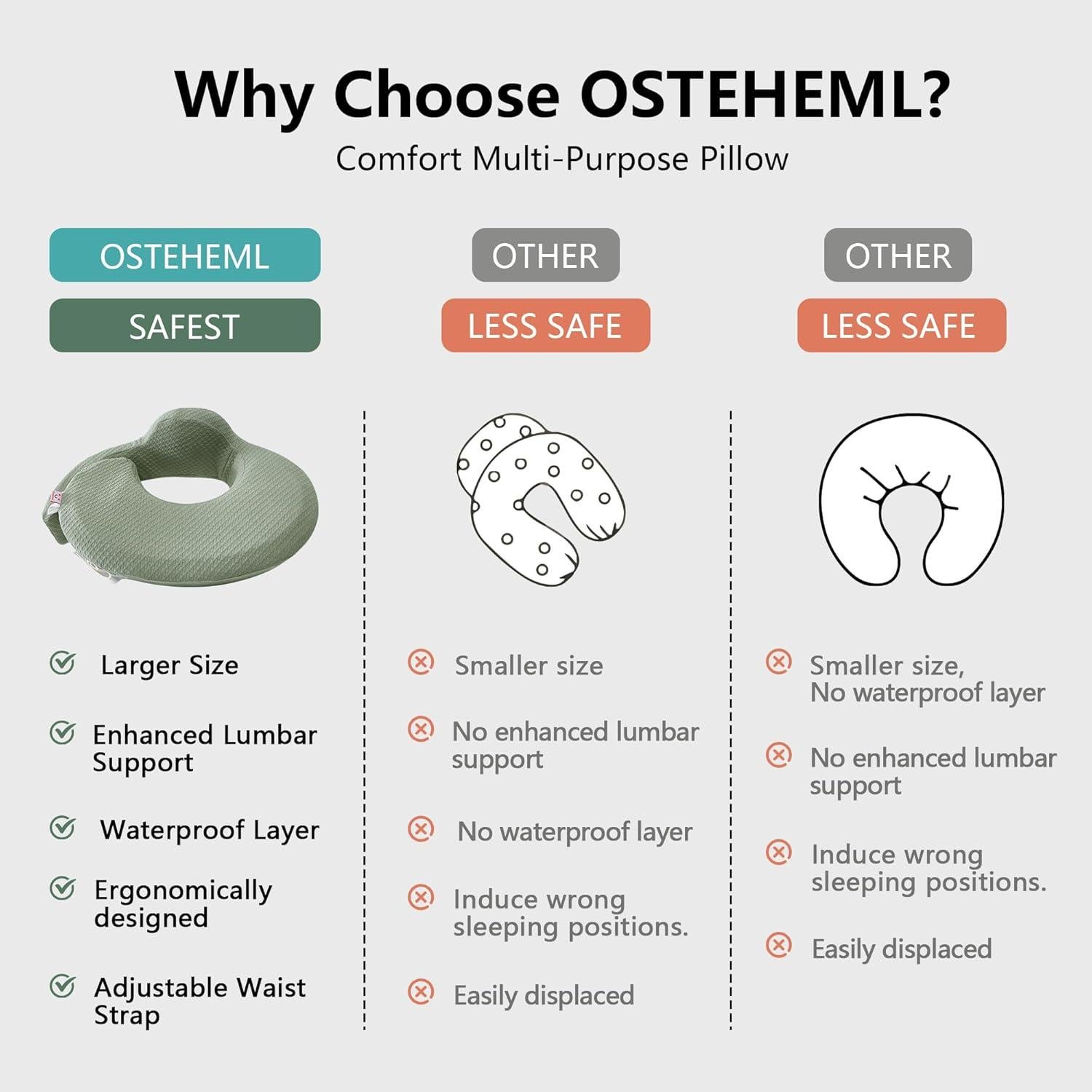 Almohada de Lactancia QSTEHEML Verde Ajustable con Funda Desmontable