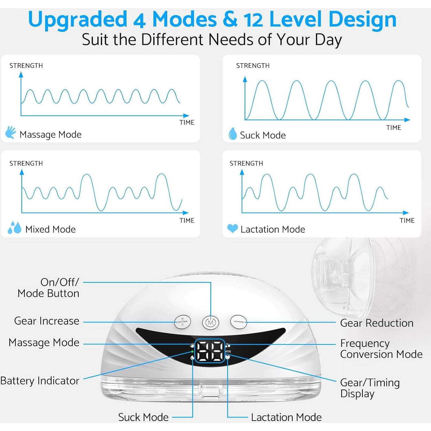 Extractor de Leche Eléctrico Portátil LAMSUET - 4 Modos, 12 Niveles, Bajo Ruido, 210ml