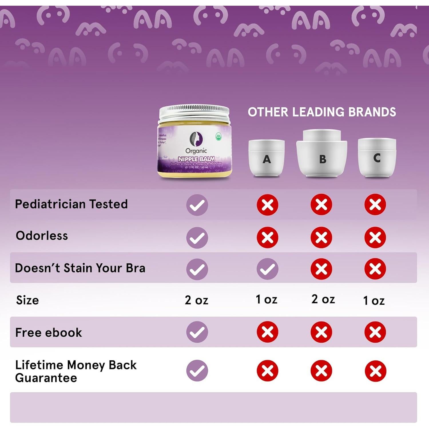 Crema para Pezones Mommyz Love 56.7g - Alivio Rápido y Orgánico