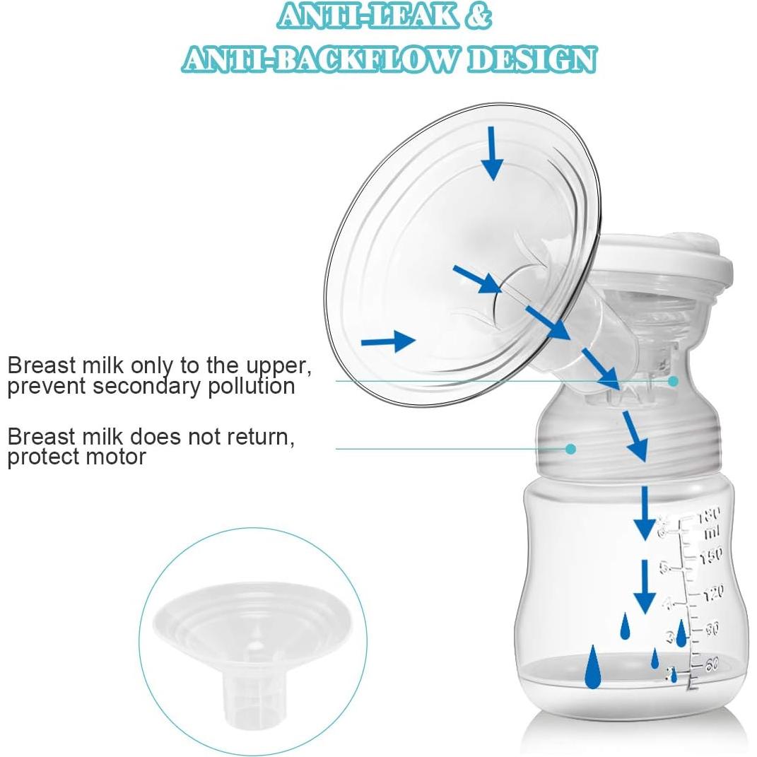 Bomba de Pecho Eléctrica Doble Baby Joy con Pantalla LCD